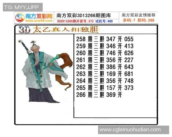 探索福彩3D牛材网太乙真人迷图的奥秘与技巧,助你轻松选号赢大奖